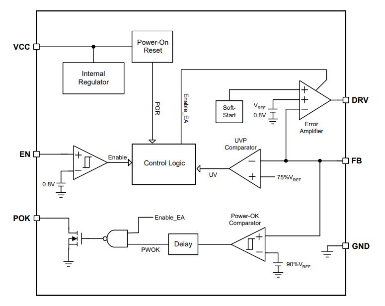 LDO Regulator Controller-Products-ANPEC Electronics Corporation