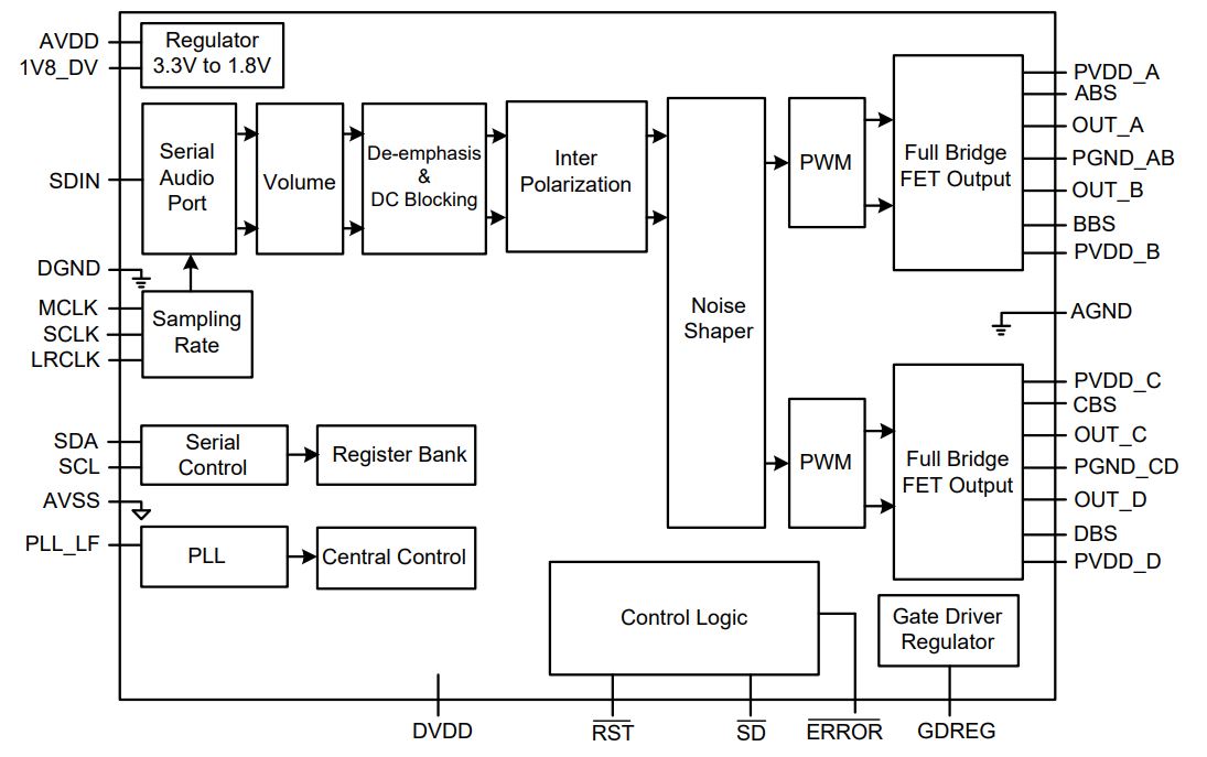 Digital Input Audio AmplifierProductsANPEC Electronics Corporation