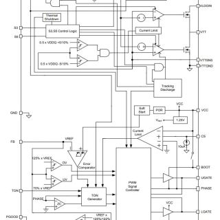 APW8868C