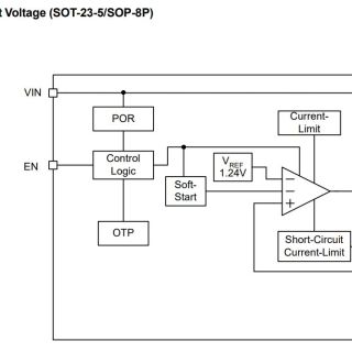 APL5155-2