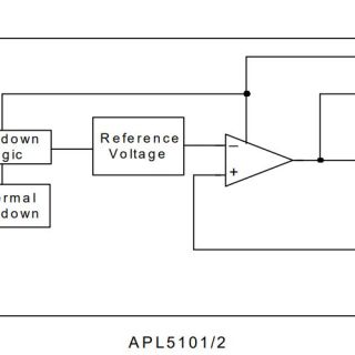 APL5101_2