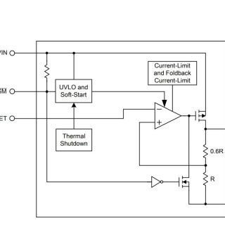 APL5606A