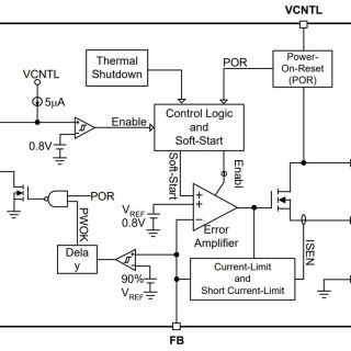 APL5910