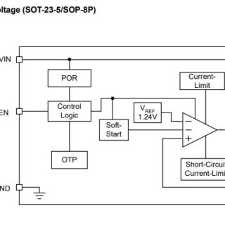 1. Adjust Output Voltage