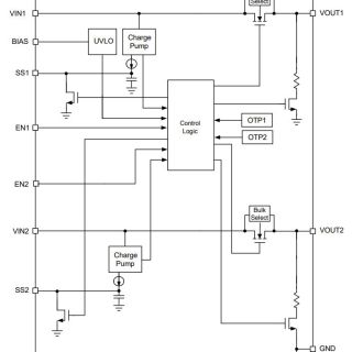 APL3528