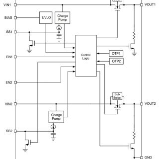 APL3523