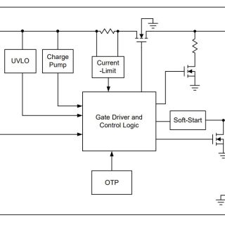 APL3512C