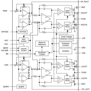 APA2606