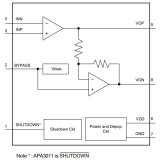 APA3010_1