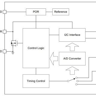 APL6002