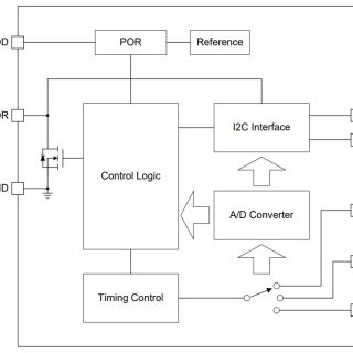 APL6002B