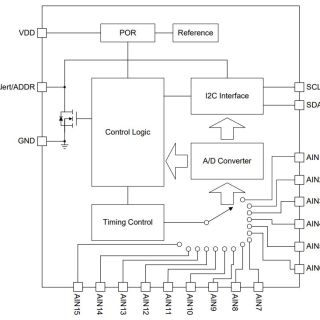 APL6012A