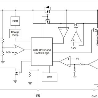 APL3203A_B_C
