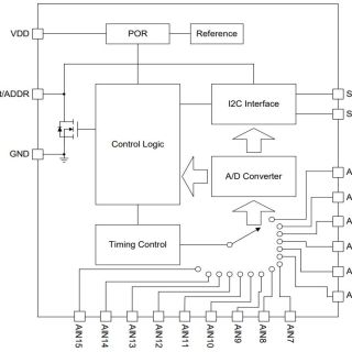 APL6012