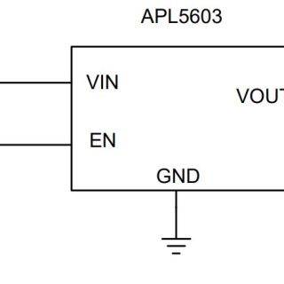 APL5603