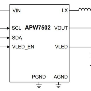 APW7502