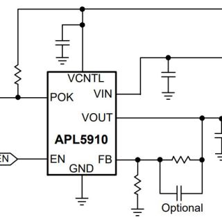 APL5910