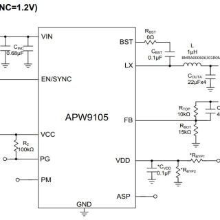 APW9105-2