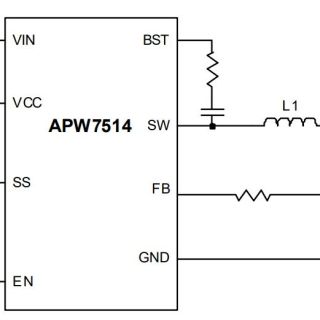 APW7514