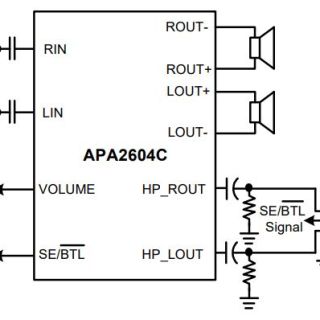 APA2604C