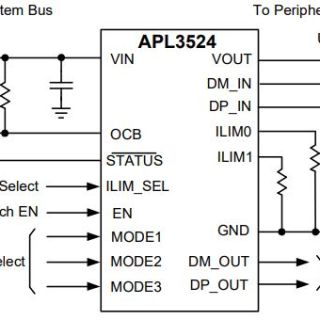 APL3524