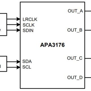 APA3176