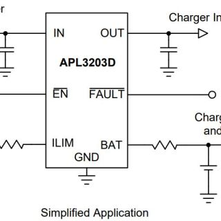 APL3203D