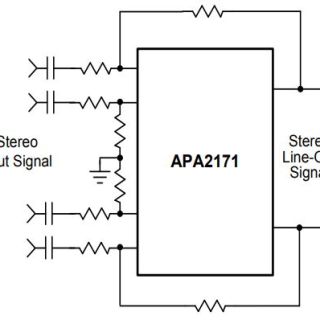 APA2171