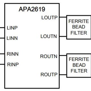 APA2619