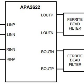 APA2622