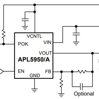 APL5950