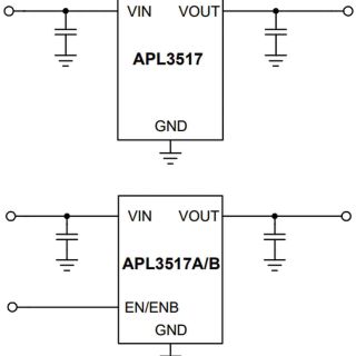 APL3517