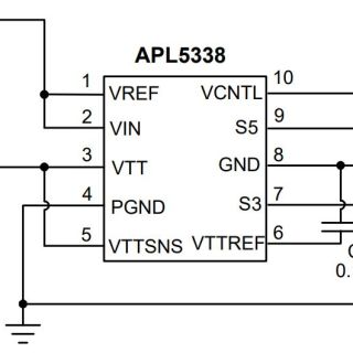 APL5338