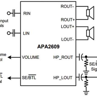 APA2609