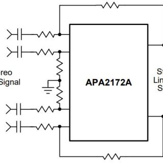 APA2172A