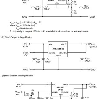 APL1581