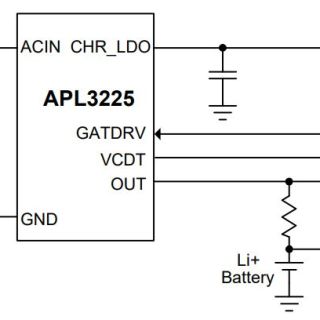 APL3225