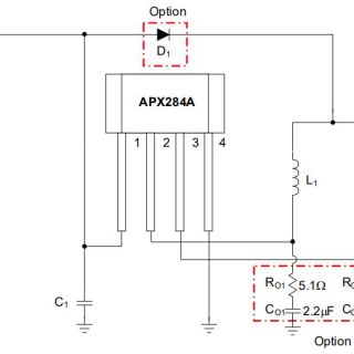 APX284A