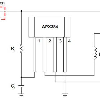 APX284