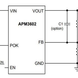 APM3602