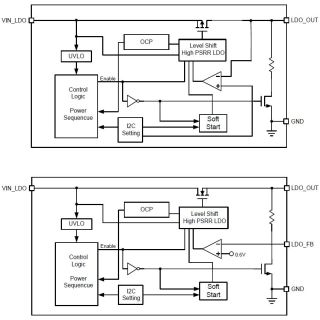 APW7704F3