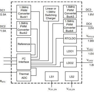 APW7703C