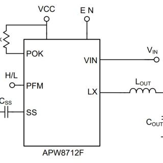APW8712F