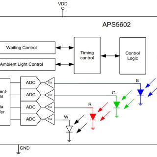 APS5602