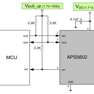 APS5602