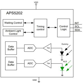 APS5202
