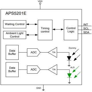 APS5201E