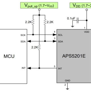 APS5201E